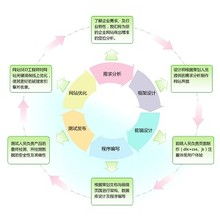 浩峰网络科技工作室服务列表 一品威客网