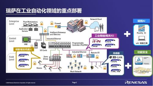 2025年瑞萨电子工业以太网技术日 连接未来，赋能智能制造
